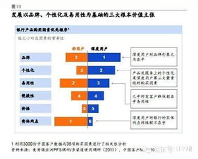 友眾信業(yè) 以風(fēng)險(xiǎn)控制為核心的互聯(lián)網(wǎng)信用借款服務(wù)實(shí)踐