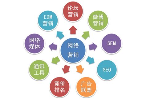 互聯(lián)網(wǎng)推廣營銷方法新更 在《互聯(lián)網(wǎng)信息服務(wù)管理辦法》框架下的策略進(jìn)化